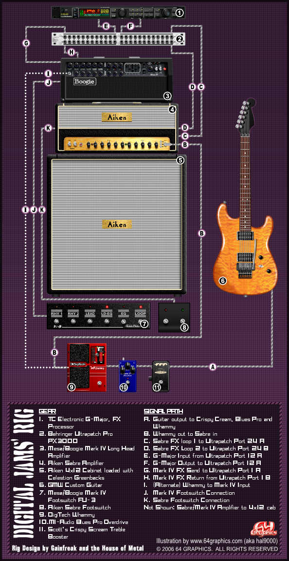 Digital Jams Rig