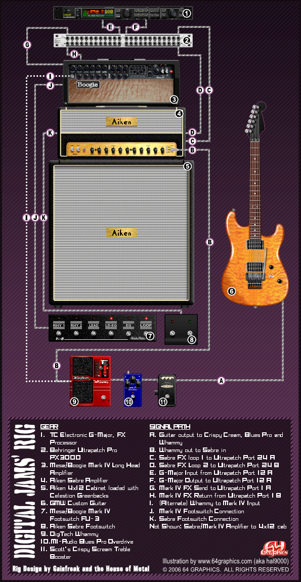 Digital Jams Rig Rev B